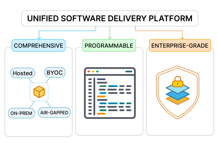 Deep Dive into the On-Prem Landscape: Why Omnistrate Is the Only Comprehensive Platform